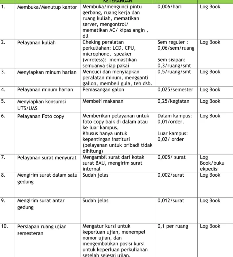 foto copy baik di dalam atau  ke luar kampus, 