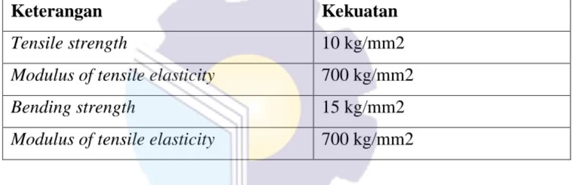 Tabel 2.1  Kriteria kekuatan kapal fiberglass menurut BKI (Sumber BKI, 2006) 