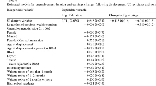 Table 4Estimated models for unemployment duration and earnings changes following displacement: UI recipients and nonrecipients