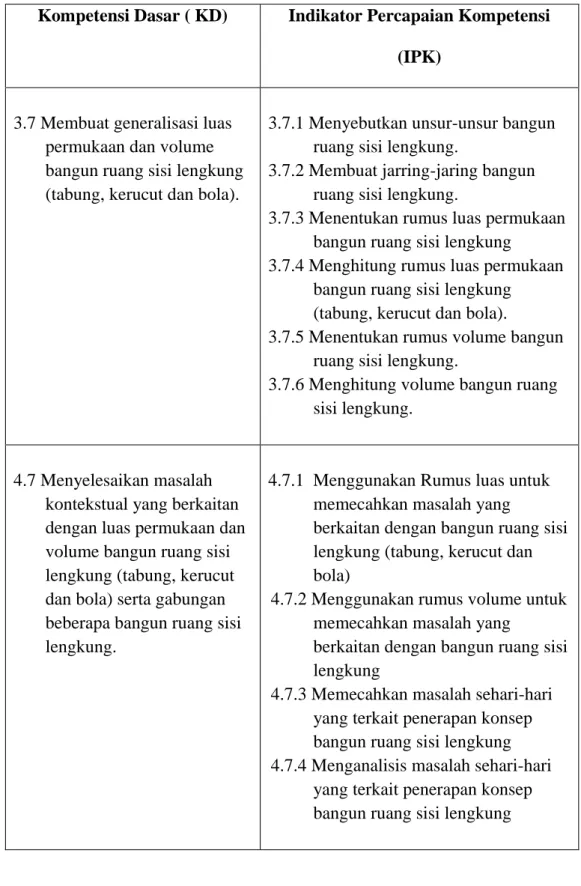 Tabel 4.1 Kompetensi Dasar dan Indikator Bangun Ruang Sisi Lengkung 