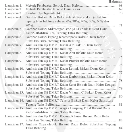 Gambar Koloni kapang Khamir pada Biskuit Daun Kelor 