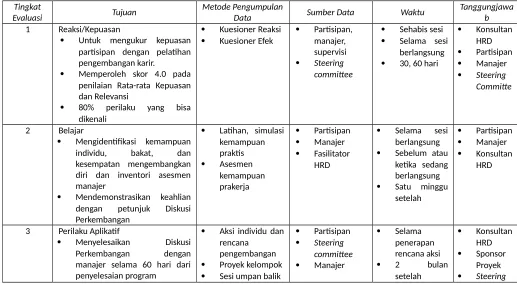 Tabel 25.1. Rencana Pengkoleksian Data