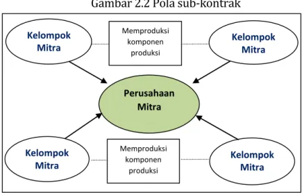 Gambar 2.2 Pola sub-kontrak 