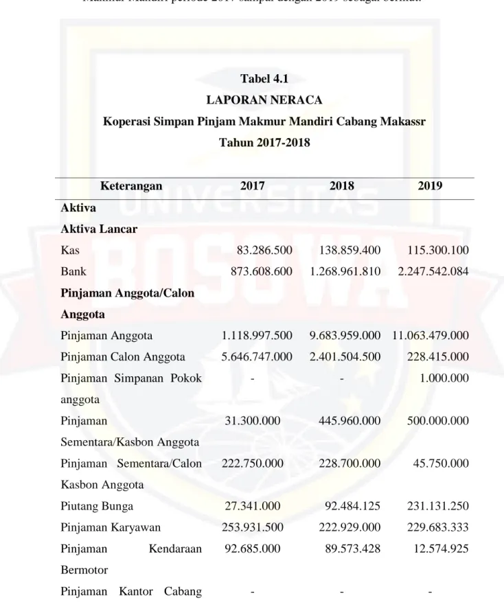 Tabel 4.1  LAPORAN NERACA 