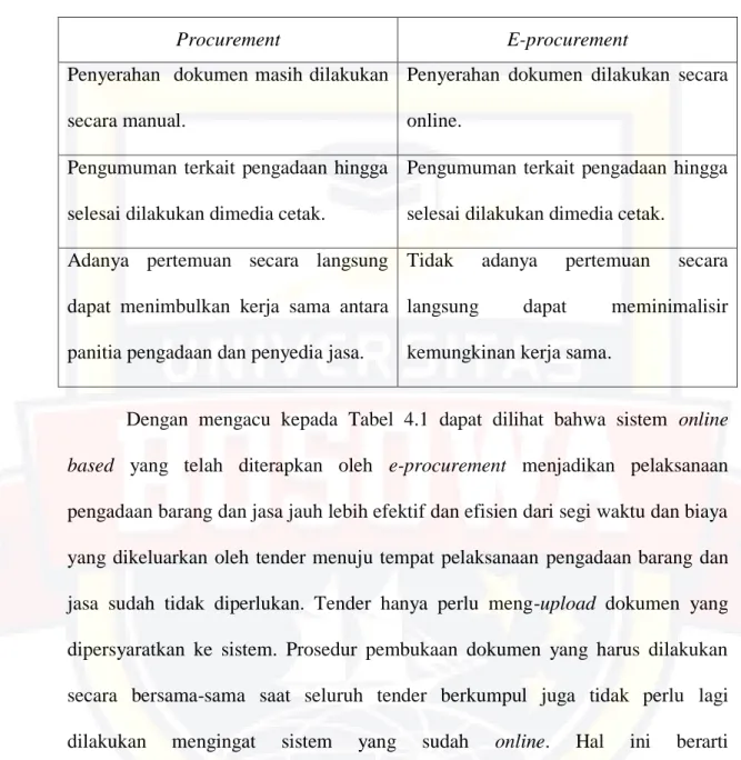 Tabel 4.1 Perbedaan Procurement dan E-Procurement 