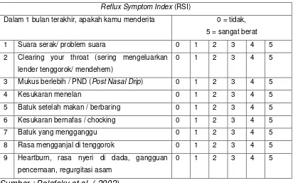 Tabel 2.1. Indeks Gejala Refluks (RSI) 