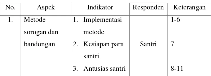 Tabel 3.1 