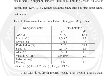 Tabel 1. Komposisi Kimia Umbi Talas Belitung per 100 g Bahan 
