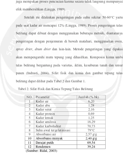 Tabel 2. Sifat Fisik dan Kimia Tepung Talas Belitung 