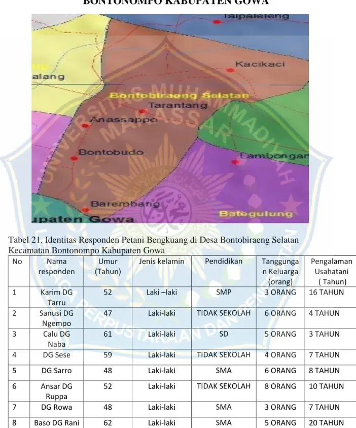 Tabel 21. Identitas Responden Petani Bengkuang di Desa Bontobiraeng Selatan  Kecamatan Bontonompo Kabupaten Gowa 