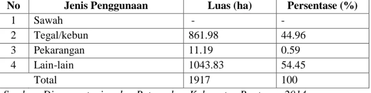 Tabel  7  menunjukkan  bahwa  lain-lain  menenpati  urutan  pertama  terluas  yaitu  1043.83  ha  (54.45%)