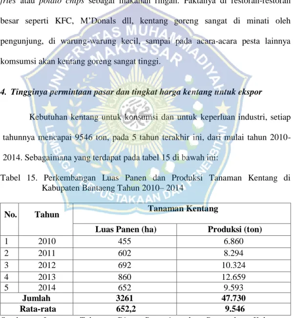 Tabel  15.  Perkembangan  Luas  Panen  dan  Produksi  Tanaman  Kentang  di  Kabupaten Bantaeng Tahun 2010– 2014 