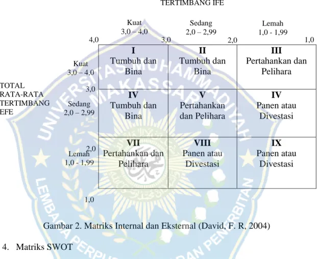 Gambar 2. Matriks Internal dan Eksternal (David, F. R, 2004)  4.  Matriks SWOT 