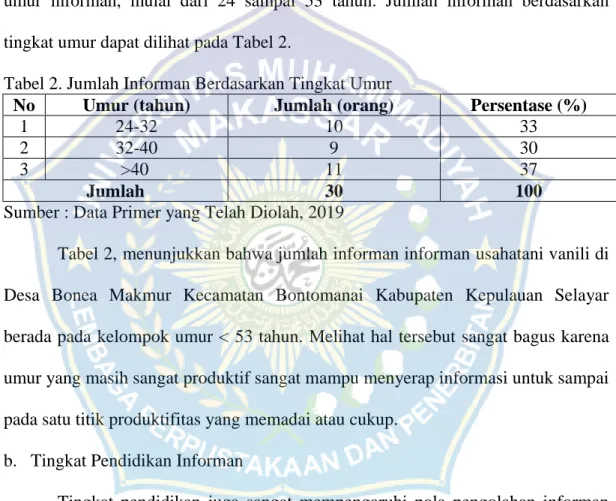 Tabel 2. Jumlah Informan Berdasarkan Tingkat Umur 