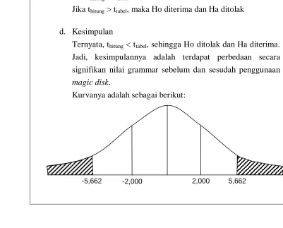 tabel persiapan seperti di bawah: 