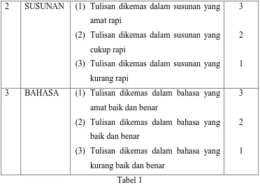 Tabel 1 Tabel Analisis Kesalahan ini sesuai dengan teori Djiwandono (2011: 256). 