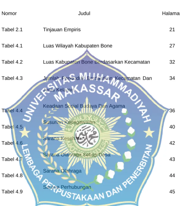 Tabel 4.4 Tabel 4.5 Tabel 4.6 Tabel 4.7 Tabel 4.8 Tabel 4.9