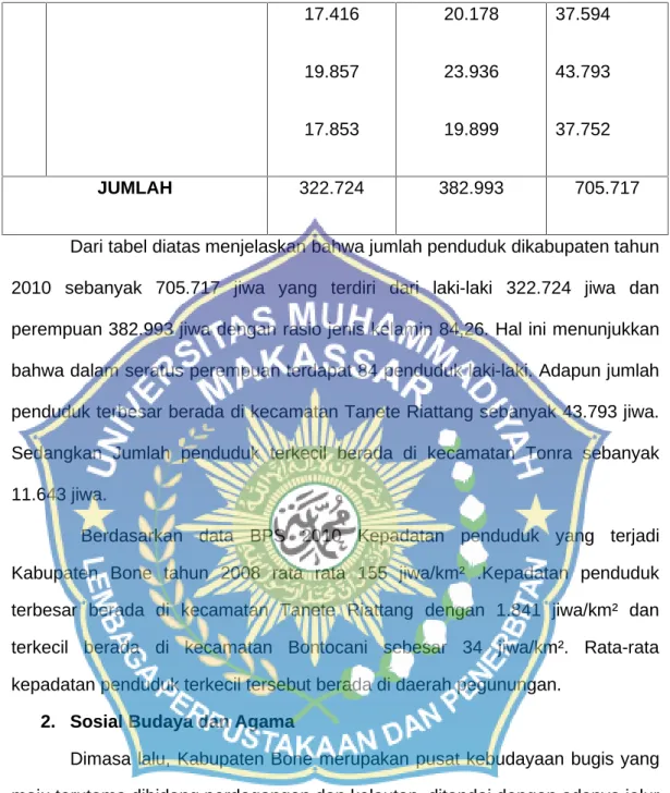 Tabel 4.4. Keadaan Sosial Budaya Dan Agama