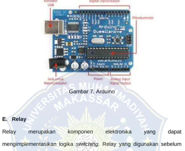 Gambar 7. Arduino 