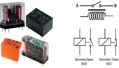 Gambar 2.7Relay dan Simbol Relay 