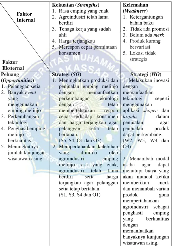 Tabel  15.  Matriks  Analisis  SWOT  Strategi  Pengembangan  Agroindustri  Emping  Melinjo