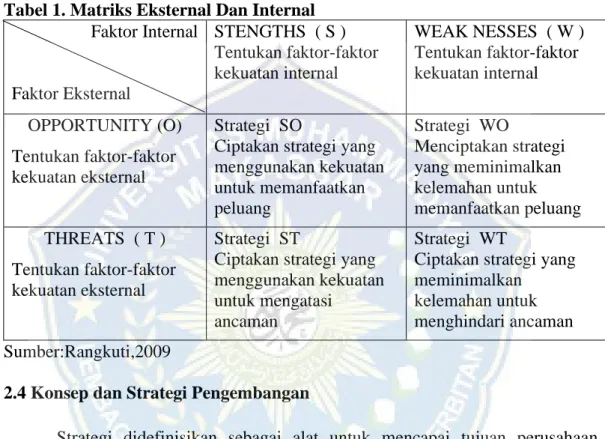 Tabel 1. Matriks Eksternal Dan Internal  Faktor Internal 