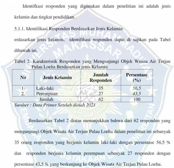 Tabel  2.  Karakteristik  Responden  yang  Mengunjungi  Objek  Wisata  Air  Terjun  Pulau Loeha Berdasarkan jenis Kelamin 