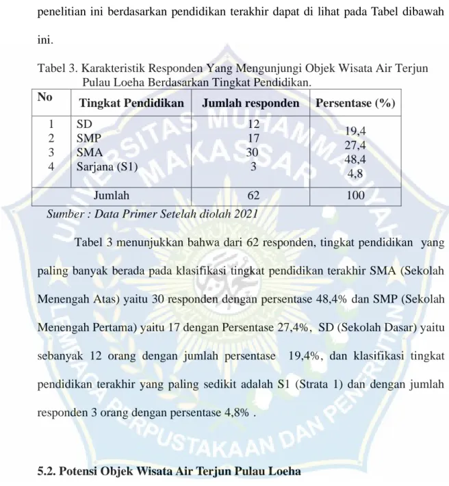 Tabel 3. Karakteristik Responden Yang Mengunjungi Objek Wisata Air Terjun   Pulau Loeha Berdasarkan Tingkat Pendidikan