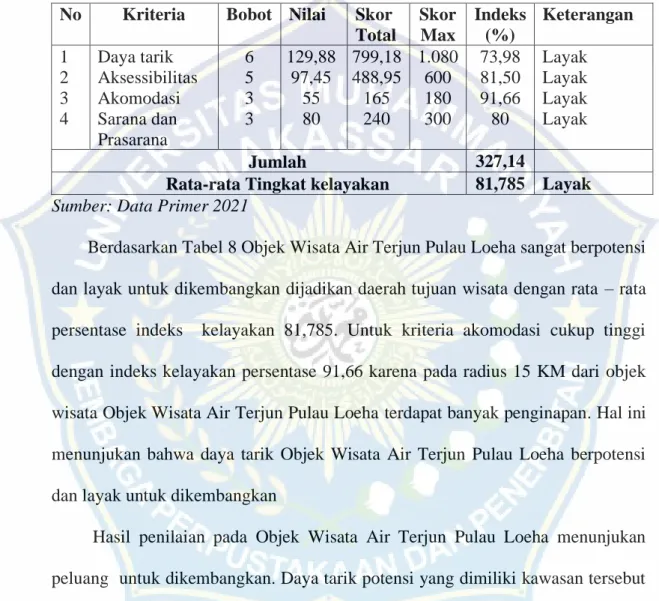 Tabel 8. Hasil Penilaian Objek Wisata Air Terjun Pulau Loeha. 
