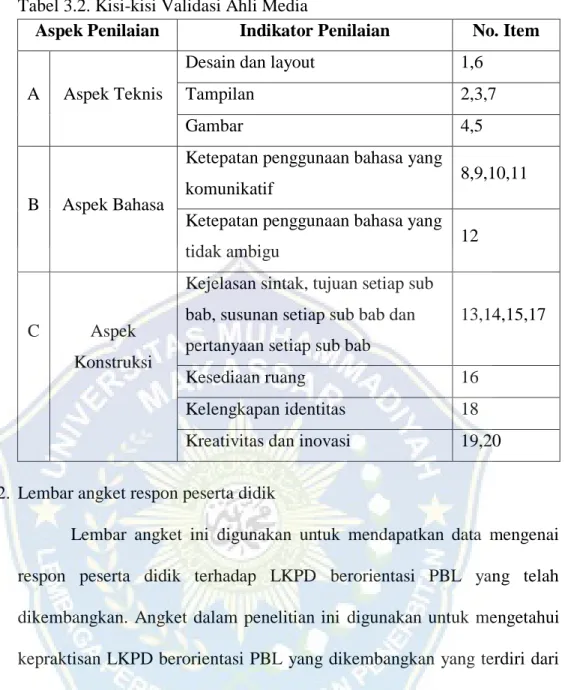 Tabel 3.2. Kisi-kisi Validasi Ahli Media 