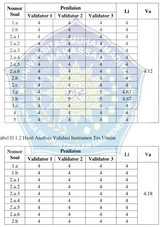 Tabel D.1.2 Hasil Analisis Validasi Instrumen Tes Uraian  Nomor 
