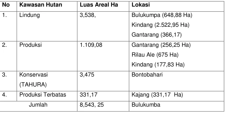 Tabel 1 