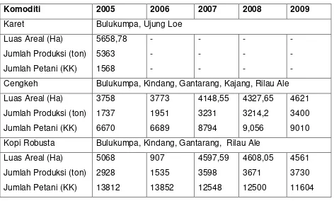 Tabel 3 