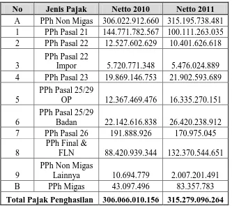 Tabel 4.1 