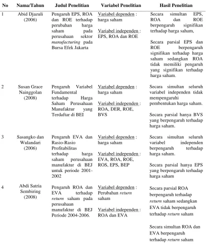 Tabel 2.1. Tinjauan Penelitian Terdahulu 