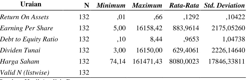 Tabel 5.1. Deskriptif Statistik Variabel Penelitian 