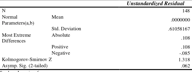 Tabel 5.2. Hasil Pengujian Normalitas dengan One-Sample Kolmogorov-Smirnov 