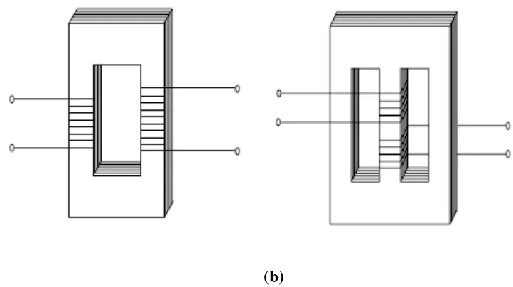 Gambar 2.3  (a) Tipe Inti ( Core Type) (b) Tipe Cangkang (Shell Type) [1] 