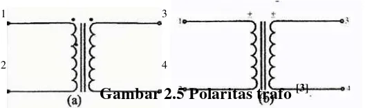 Gambar 2.5 Polaritas trafo [3] 