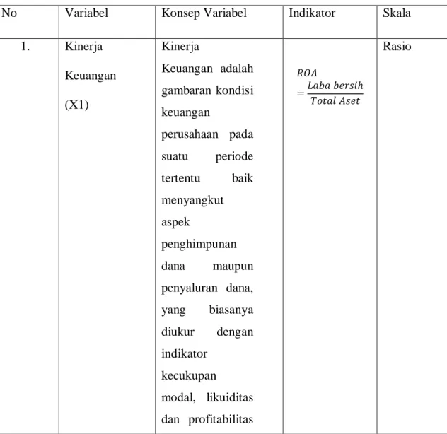Tabel 3. 1   Operasional Variabel 