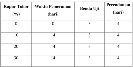 Tabel 3.1 Varian Benda Uji  Kapur Tohor 