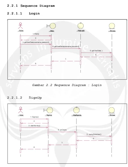 Gambar 2.3 Sequence Diagram : SignUp