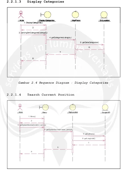 Gambar 2.4 Sequence Diagram : Display Categories