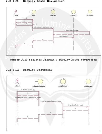 Gambar 2.10 Sequence Diagram : Display Route Navigation