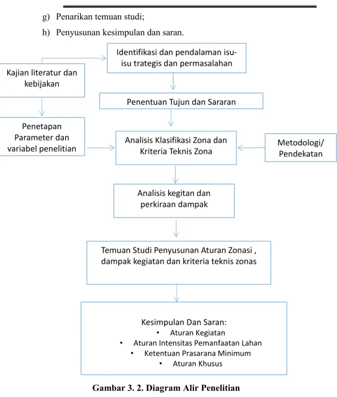 Gambar 3. 2. Diagram Alir Penelitian