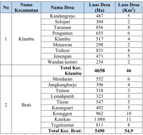 Tabel 4. 1. Data Wilayah Administratif Kec. Klambu dan Kec. Brati  No  Nama 
