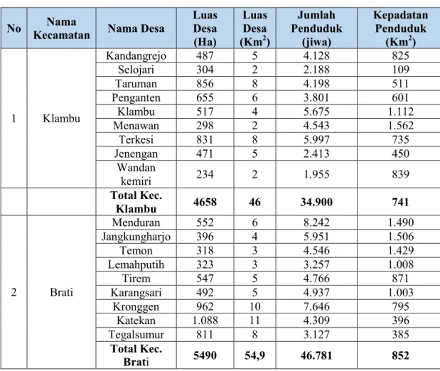 Tabel 4. 2. Kependudukan Kec. Klambu dan Kec. Brati 
