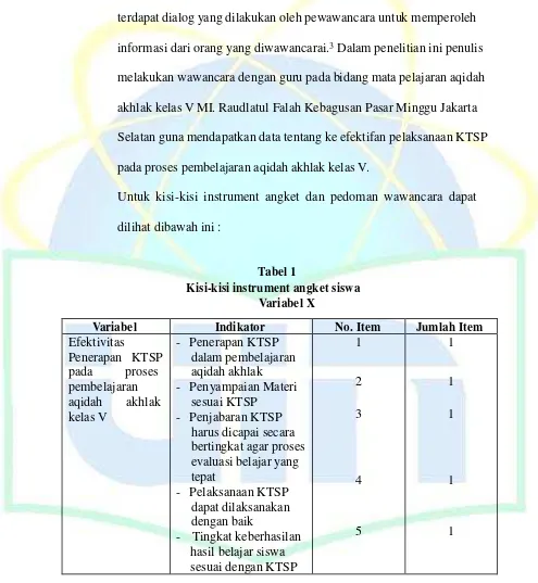 Tabel Kisi-kisi instrument1  angket siswa 