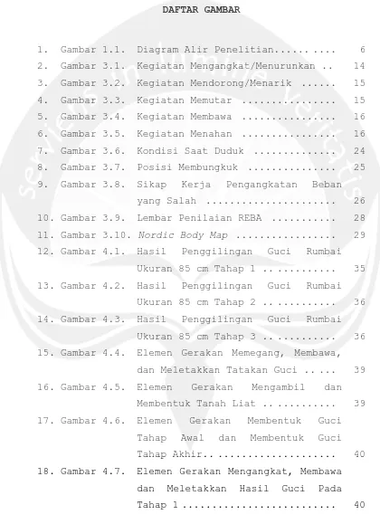 Gambar 1.1.  Diagram Alir Penelitian...... ....  