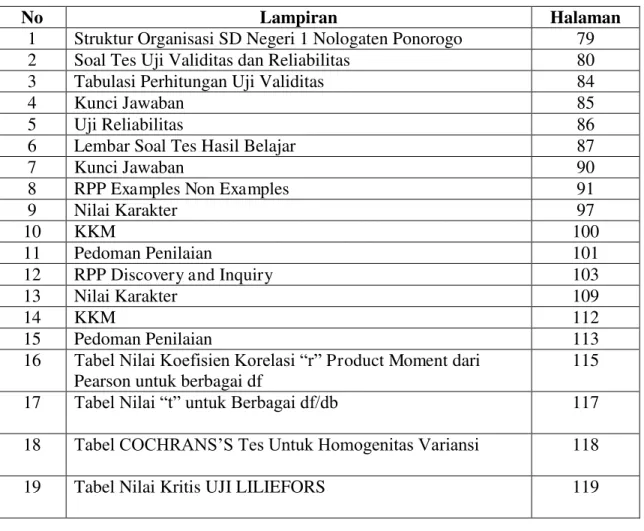 16  Tabel Nilai Koefisien Korelasi “r”  Product Moment  dari  Pearson untuk berbagai df 